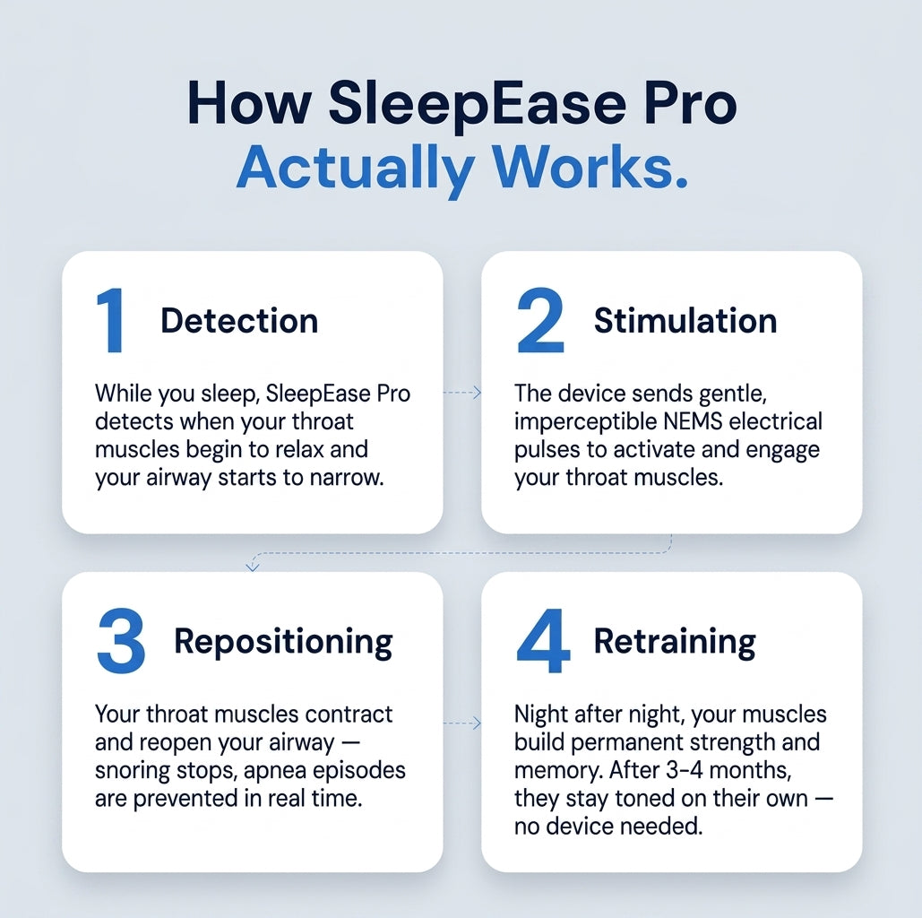 EaseSleep Pro